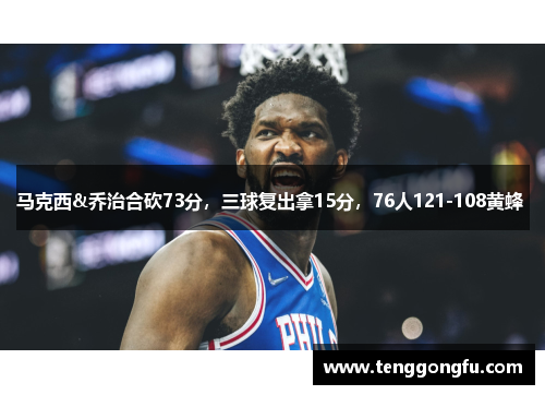 马克西&乔治合砍73分，三球复出拿15分，76人121-108黄蜂 